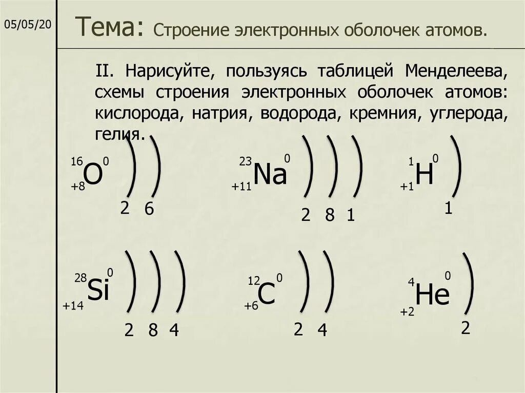 Рисунок схема строения электронной оболочки атома