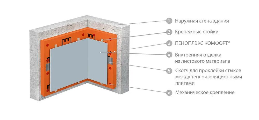 Пеноплекс звукоизоляция стен. Пеноплекс для шумоизоляции стен. Пеноплекс шумоизоляция стен. Пеноплекс шумоизоляция. Пеноплекс звукоизоляция