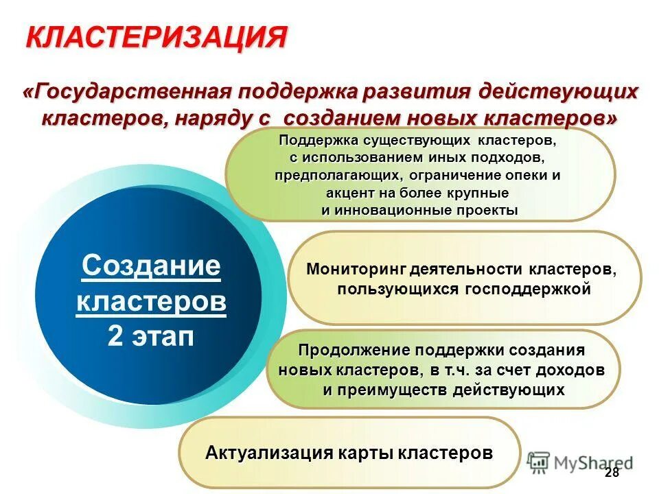 помощь кластерам. помощь кластерам. информационная система схема пример. задание в виде кластера. кластер и кластерный подход.