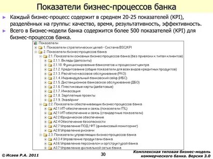 Повышение эффективности процессов
