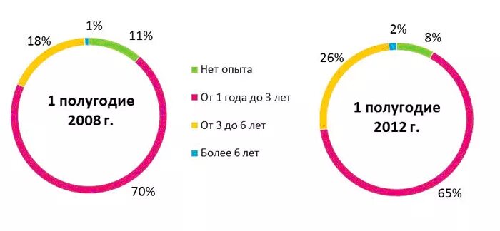сферы медиа какие