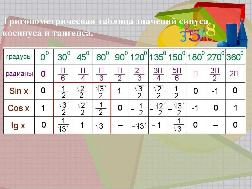 Sin 25 градусов равен. Таблица значений синусов косинусов тангенсов. Таблица градусов синусов и косинусов тангенсов. Таблица значений углов синусов и косинусов тангенсов котангенсов. Таблица значений синуса косинуса тангенса для углов 30 45 60.