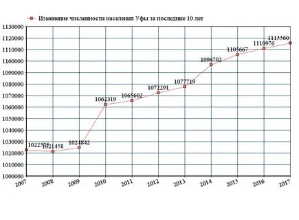 Численность населения вологды на 2024 год
