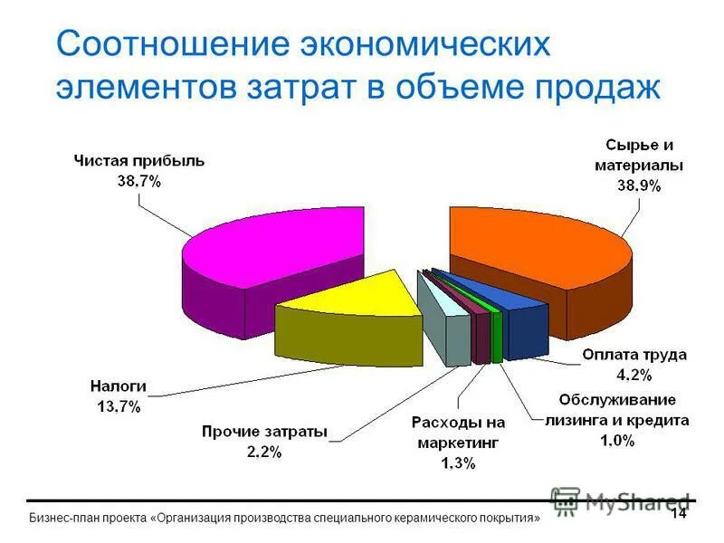 2 устанавливаются хозяйственные пропорции