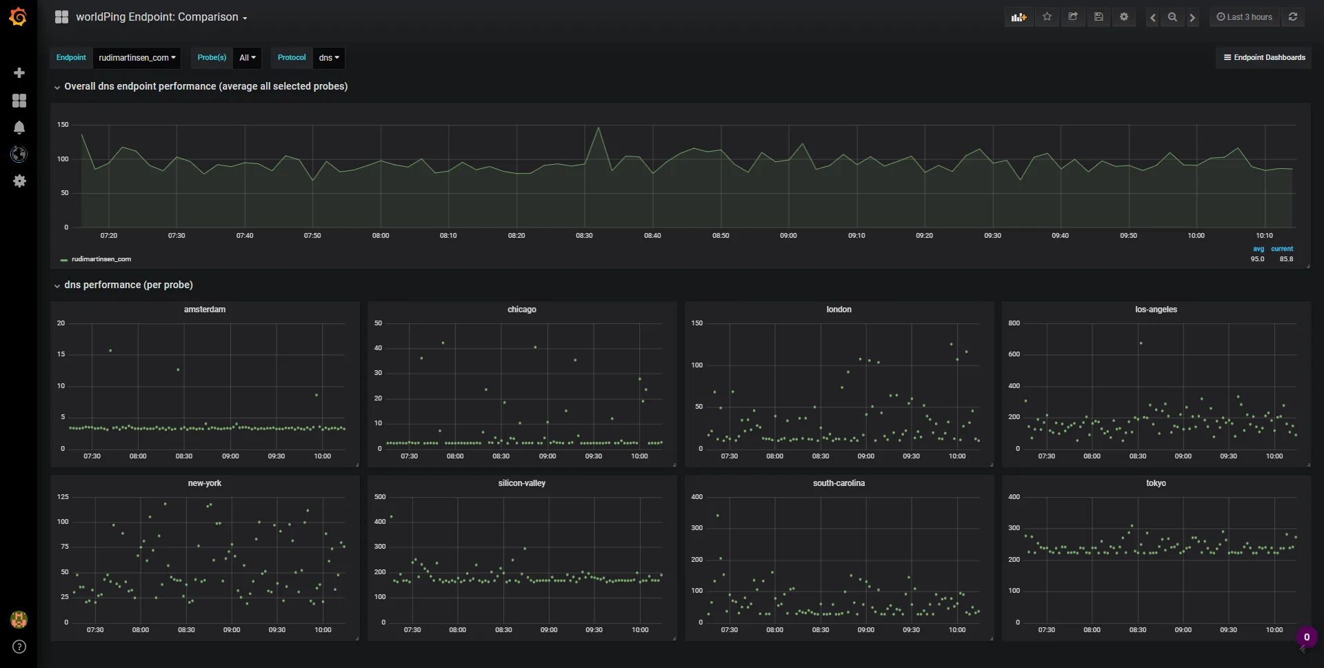 Grafana field. Панели grafana. grafana скриншоты. графана мониторинг. grafana русский интерфейс.