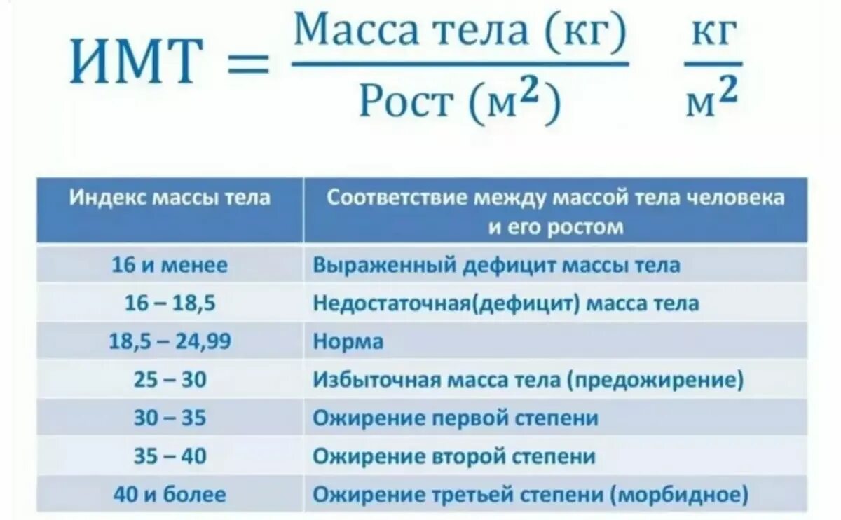 Индекс массы тела (ИМТ) вычисляется по формуле…. Индекс массы тела формула расчета. ИМТ формула расчета. Формула расчета индекса массы. Имп калькулятор