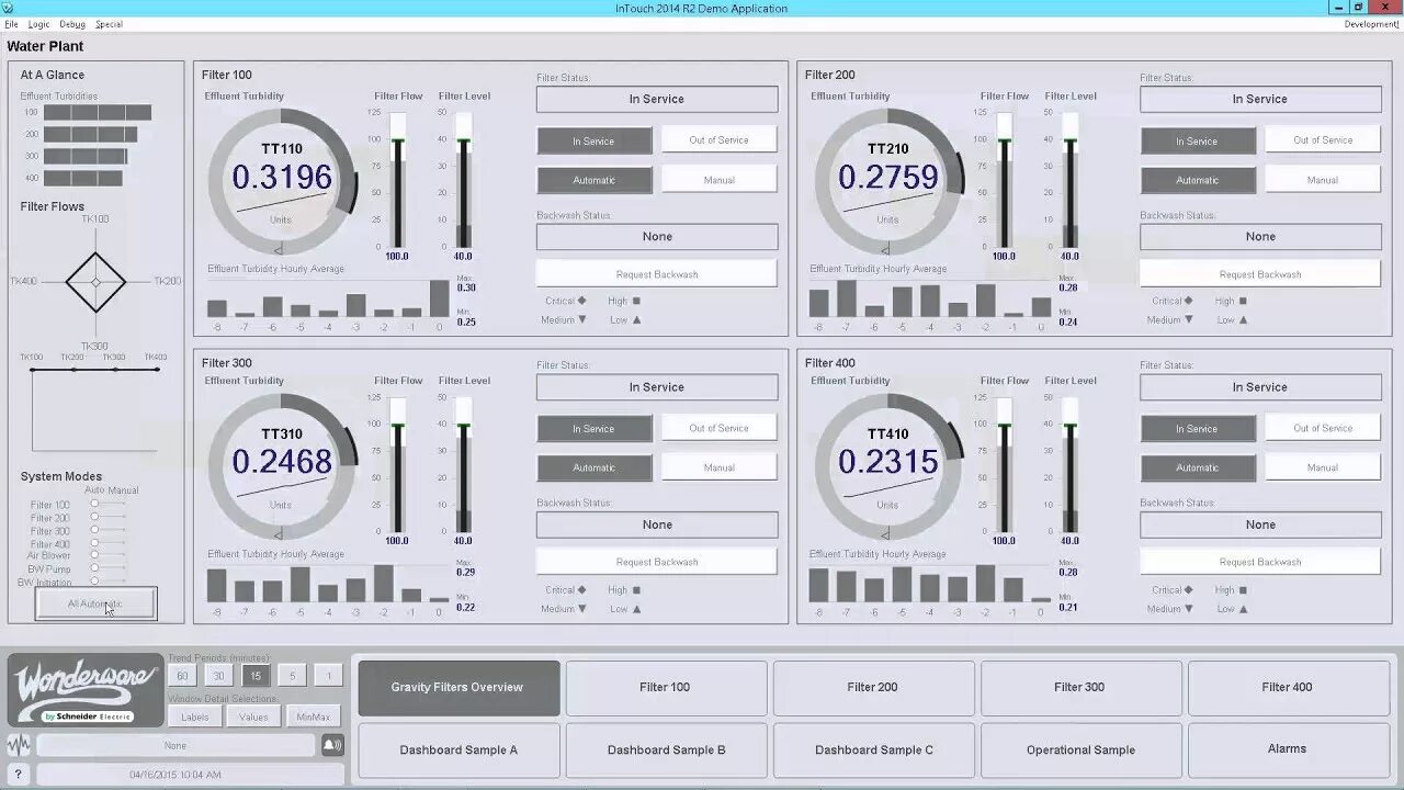 HMI Интерфейс. INTOUCH SCADA Интерфейс. High Performance HMI. Интерфейс SCADA – системы INTOUCH.