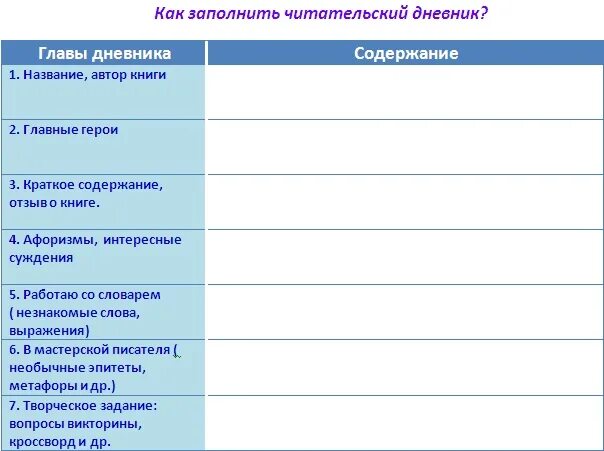 Читательский дневник краткое содержание 4 класс произведений. Пример читательского дневника 8 класс. Как нужно заполнять читательский дневник в 5 классе. Как вести читательский дневник 5 класс. Читательский дневник 10 класс образец.