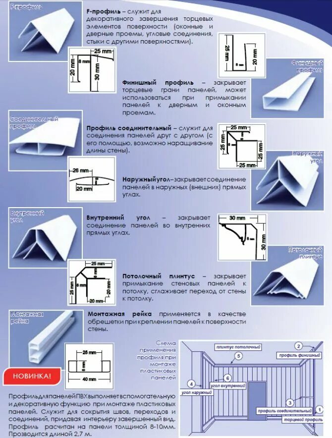 Уголок пвх размеры. Профиль ПВХ стартовый для панелей схема монтажа. Наружный профиль для панелей ПВХ. Элементы монтажа ПВХ панелей. Стартовый профиль для панелей ПВХ Размеры.