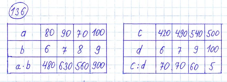 Математика номер 1 136. Математика 4 класс номер 136. Номер 136 по математике 4 класс 2 часть. Математика 4 класс задания 136 часть 2.