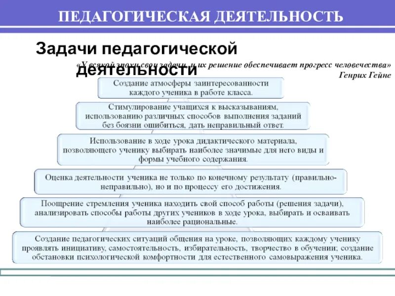 Решение предоставлено