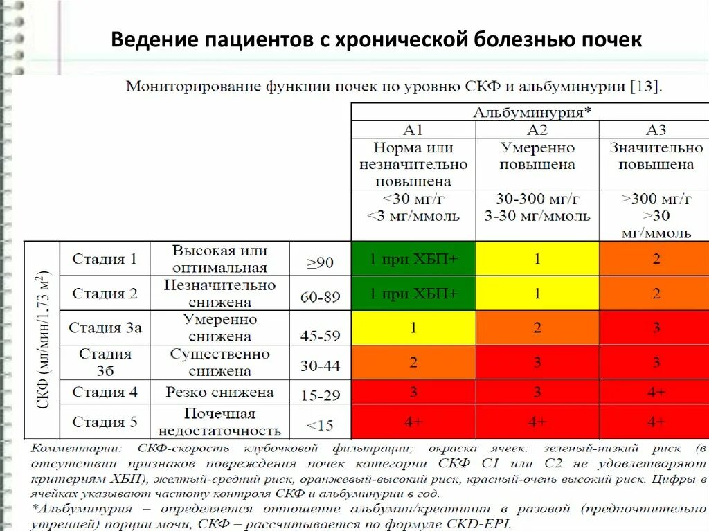 ХБП с4 а2. Хроническая болезнь почки стадия 3 что это. ХБП 1 стадии. ХБП 3а СКФ. Можно ли при хбп