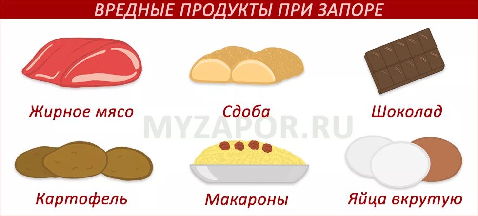 Слабительная пища. Продукты вызывающие запор. Продукты которые нельзя есть при запоре. Продукты нежелательные при запорах. Продукты при запоре у взрослых.