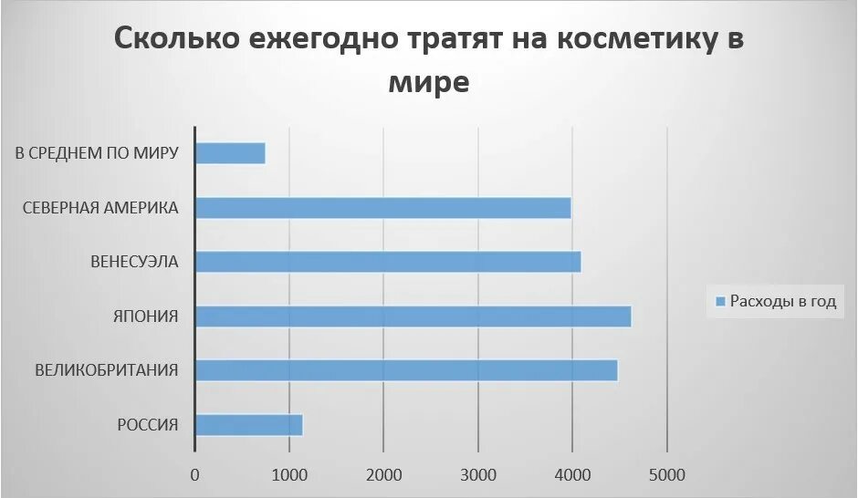 Сколько составляет в мире. Рынок косметики. Анализ рынка косметики. Рынок косметики в России. Рынок косметики в России 2020.