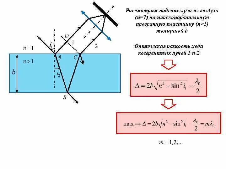 Ход лучей, оптическую разность хода.. Оптическая разность хода плоскопараллельной пластине. Оптическая разность хода волн формула. Ход лучей в плоскопараллельной пластинке. Разности хода световых лучей