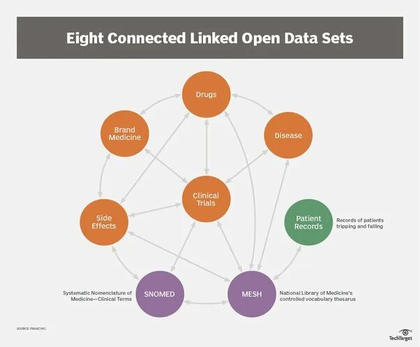 How to open data