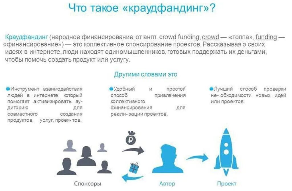 Что такое краудфандинг. Краудфандинг. краудфандинговые проекты. схема краудфандинга. краудфандинг платформы.