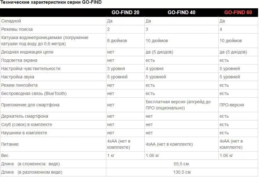 Go find me перевод.