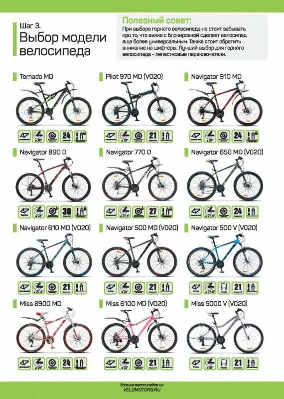 Где выбрать велосипед. Типы велосипедов. Выбор велосипеда. Подбор горного велосипеда. Типы рам велосипедов.