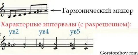 Гармонический минор интервалы гармонического минора