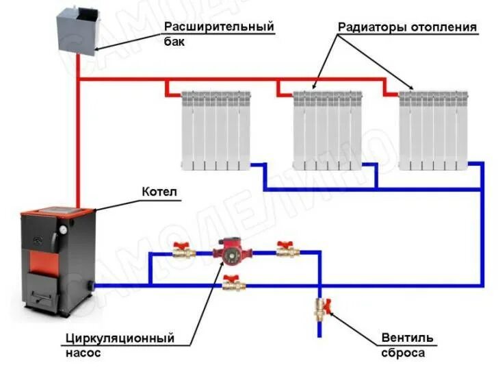 Как заполнить отопление водой. Схема установки открытого расширительного бака в системе отопления. Схема установки расширительного бачка в открытой системе отопления. Схема установки расширительного бака в открытой системе отопления. Схема подключения насоса циркуляции отопления.