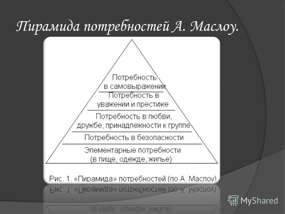 виды потребностей клиента. потребность в уважении примеры. потребность в престиже. выявление потребностей покупателя. потребность в уважении.