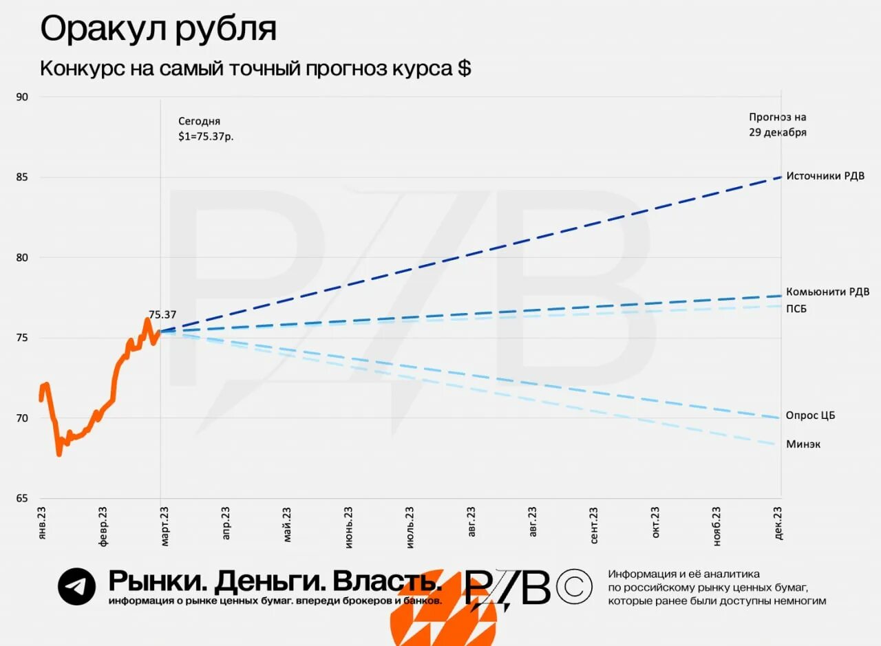 Бесплатные прогнозы точные на сегодня. Прогноз курса. Курс доллара к рублю прогноз. Курс доллара к рублю на завтра ЦБ. Прогноз курса доллара к рублю на месяц таблица.