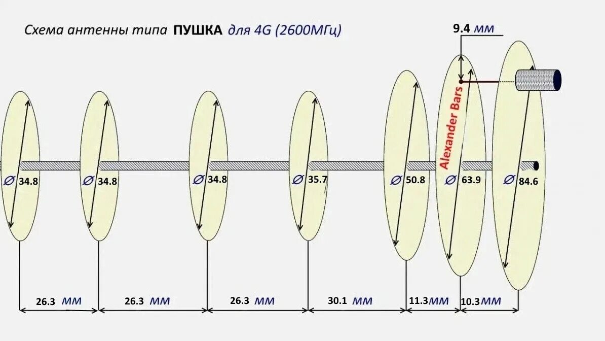 Антенна 4g пушка 2600 МГЦ чертеж креосан. Пушка антенна чертеж для модема 4g. Антенна пушка 4g своими руками Размеры. Схема антенны пушка для 4g 1800. Мгц сколько гц