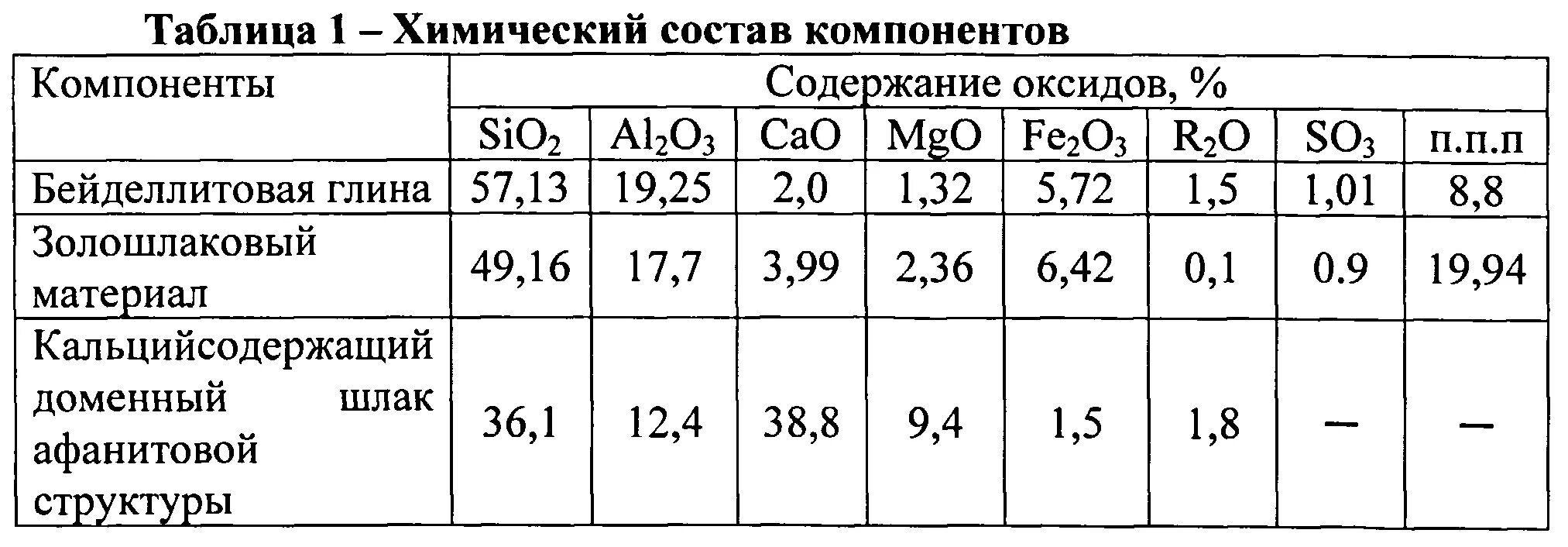 Компонентный состав. Компонентный состав светодиодных ламп. Проявитель для рентгеновской пленки состав. Определение свойств минерального порошка практическая работа. Химический состав пленки.