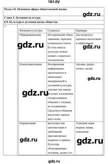 Параграф 10 ответы