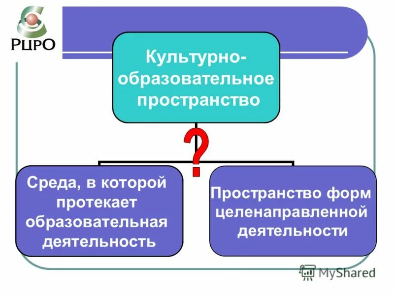 Формирование единого образовательного пространства. Единое образовательное и культурное пространство в европе. Формирование единого образовательного пространства. Цикл семинаров повивальной школы. Создание единого воспитательного пространства.
