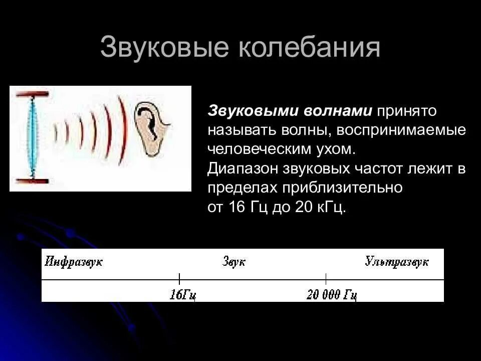 Акустические колебания частота. Определение звуковой волны в физике 9 класс колебания. Звуковые колебания это в физике 9 класс. Механические волны звука схема. Колебания волны звук.