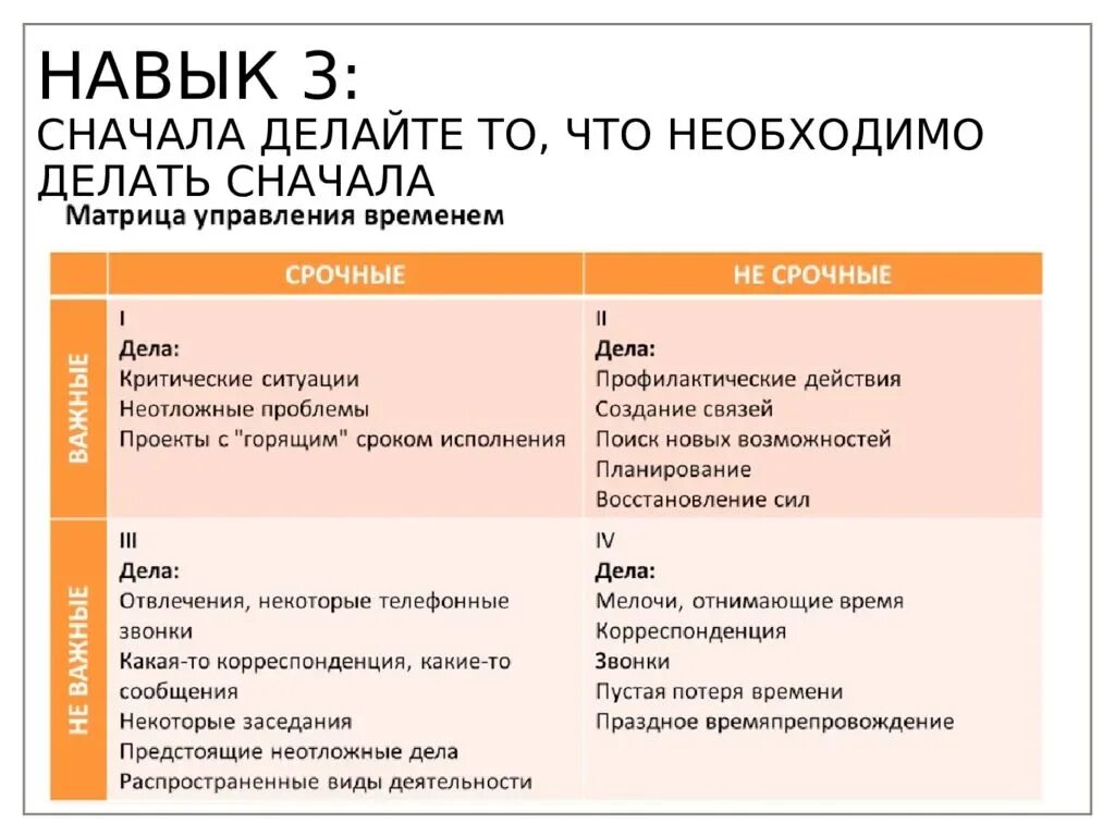 Семь навыков эффективных людей. Навыки Кови. Читать сделай что должен