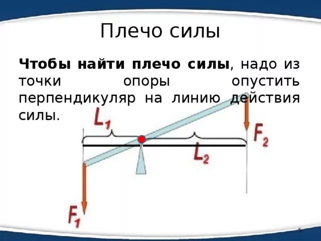 Правило нахождения плеча