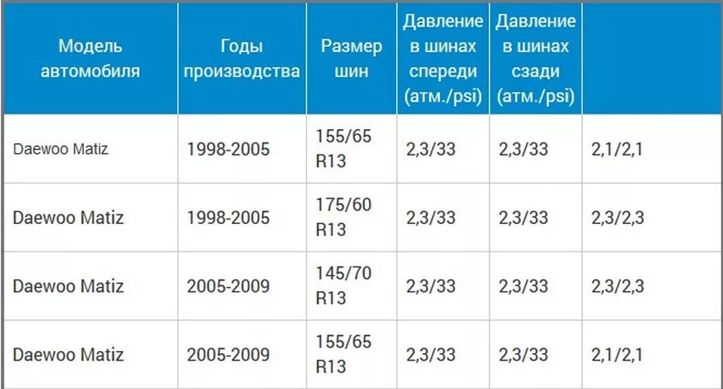 Сколько атмосфер газель