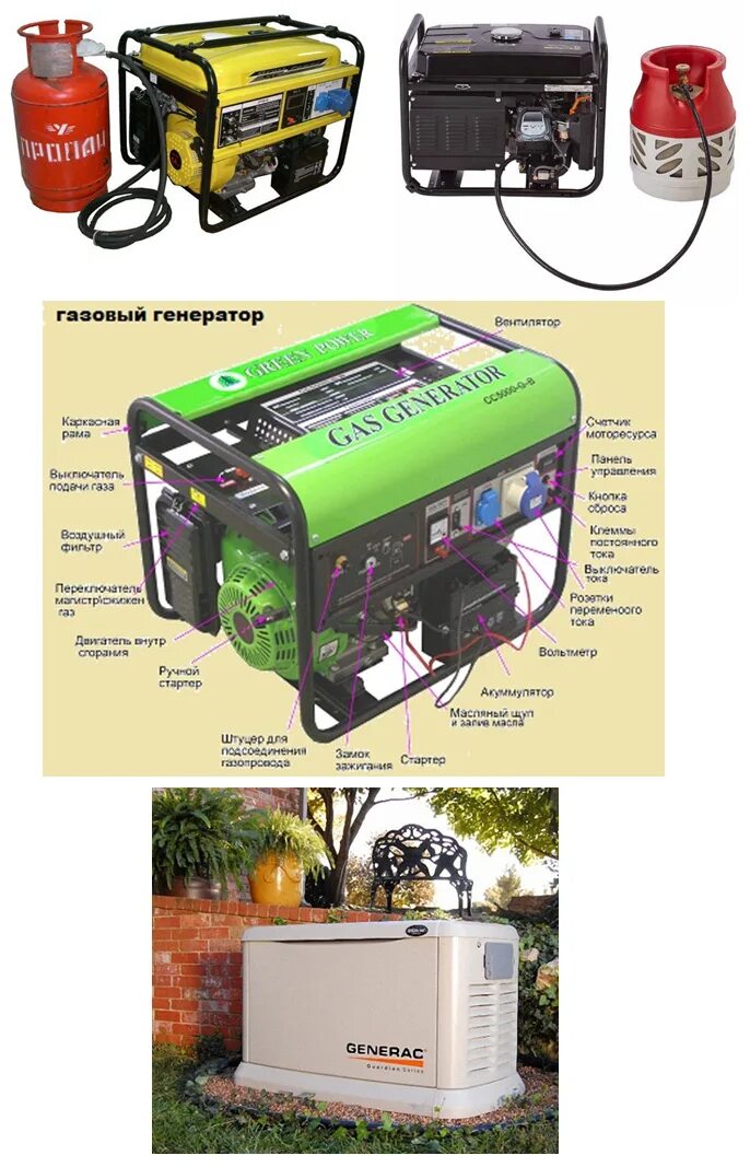 Бензиновый генератор на даче. Бензиновый генератор honda em5500cxs. Бензиновый генератор briggs & stratton powersmart p3000. Генератор для дачи. Генератор субару 12квт.