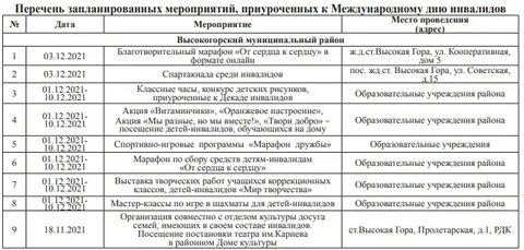 Сценарий мероприятия для инвалидов