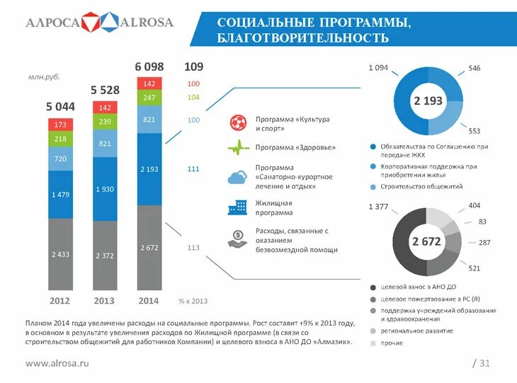 Алроса прибыль. Паритетное соглашение. Алроса дивиденды 2022. Алроса программа. Ммцб.