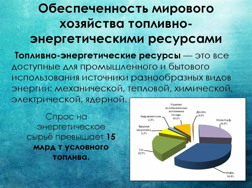 Роль энергетических ресурсов в мировой экономике. Топливно энергетические ресурсы. Топливно-энергетические ресурсы страны. Мировые запасы топливно-энергетических ресурсов.