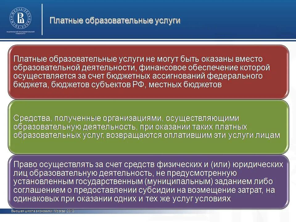 Оказание услуг осуществляется в соответствии с. Платные образовательные услуги. организация платных образовательных услуг это. платные услуги в образовании. предпринимательская и платная образовательная деятельность.