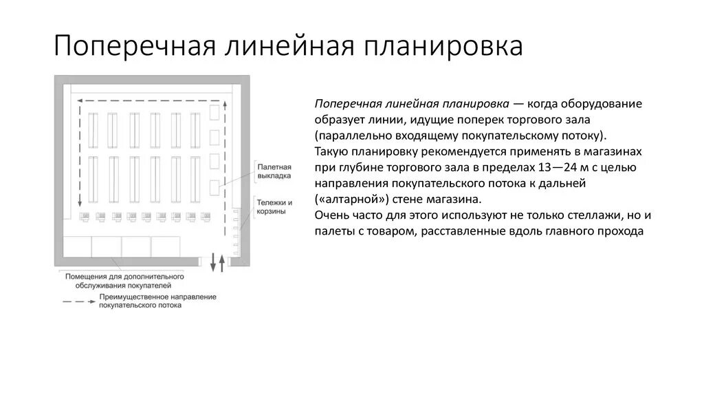 Смешанная линейная планировка торгового зала. Типы планировки торгового зала. Освещение в торговых центрах. Линейный вид планировки торгового зала. Смешанная планировка торгового зала.