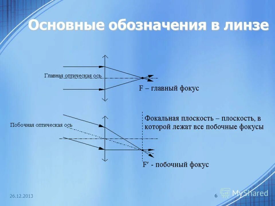 Маркировка линз. Основные обозначения в линзе. линзы физика обозначения. тема линзы. обозначения на линзе объектива.