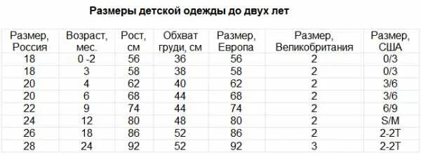 Соответствует возрасту. Детский размер 58 на какой рост. 34 Размер одежды на какой рост и Возраст ребенка таблица. Размерный ряд детской одежды таблица Россия. Размерная таблица детской одежды до 2 лет.
