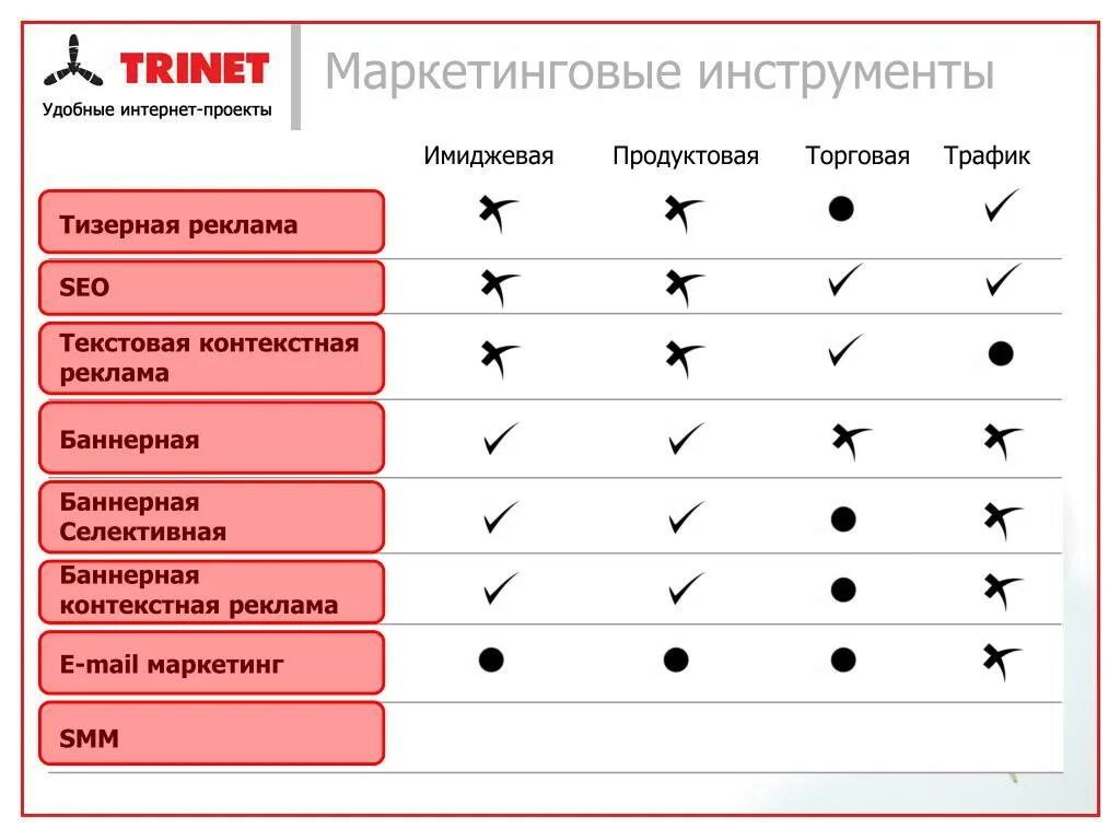 Инструменты маркетинга. Инструменты торгового маркетинга. Маркетинговый инструмент расщепление. Стратегия Amazon. Инструменты бескомпромиссной.