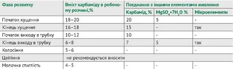 Нормы кас