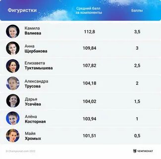 Короткая программа оценки
