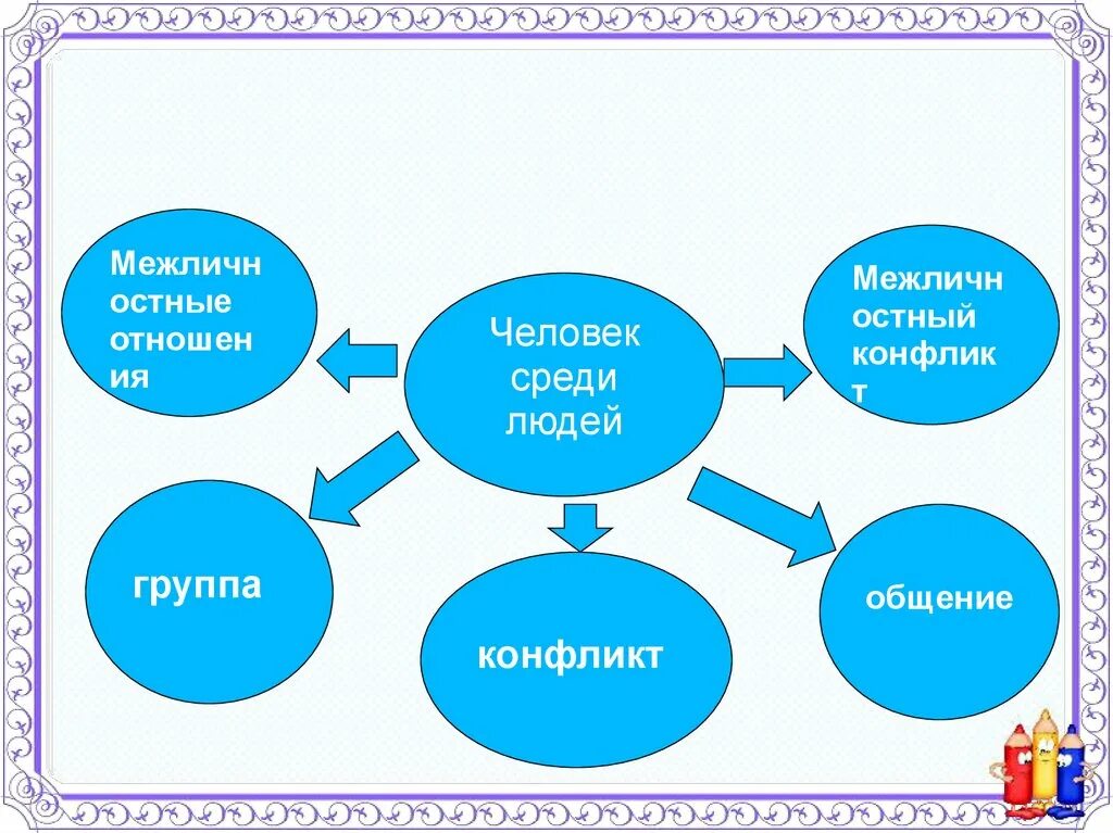 Человек среди людей 6 класс Обществознание. Доклад человек среди людей. Презентация на тему человек среди людей. Проект на тему человек среди людей. Доклад по обществу 6 класс