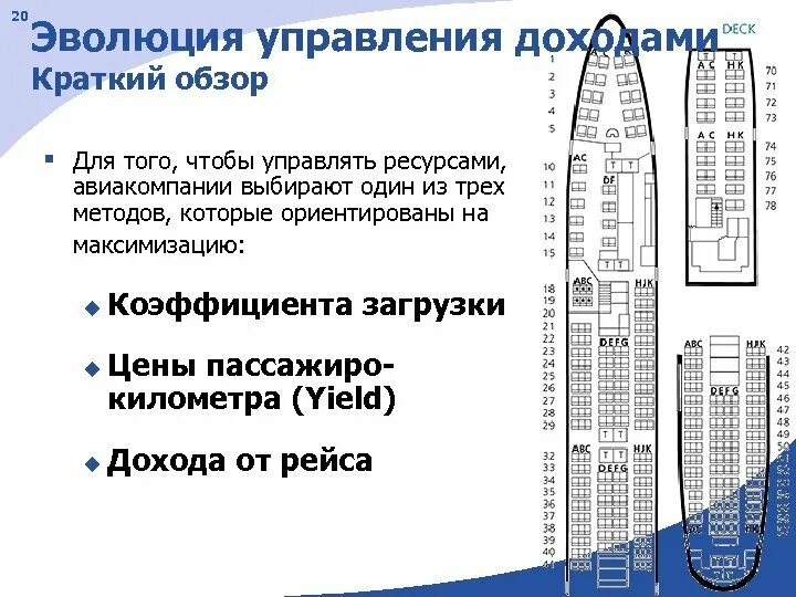 S 23 обзор. Управление доходами авиакомпании. Система управления доходами авиакомпании. Доходы авиакомпаний. AIRMAX управление доходами авиакомпания.