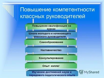 Образование классного руководителя