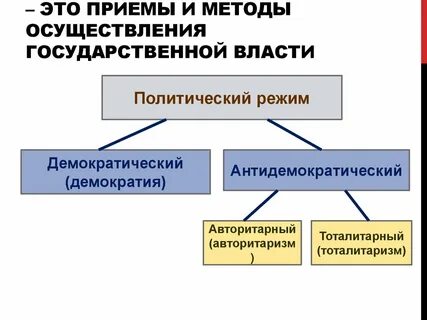 Способы осуществления государственной власти